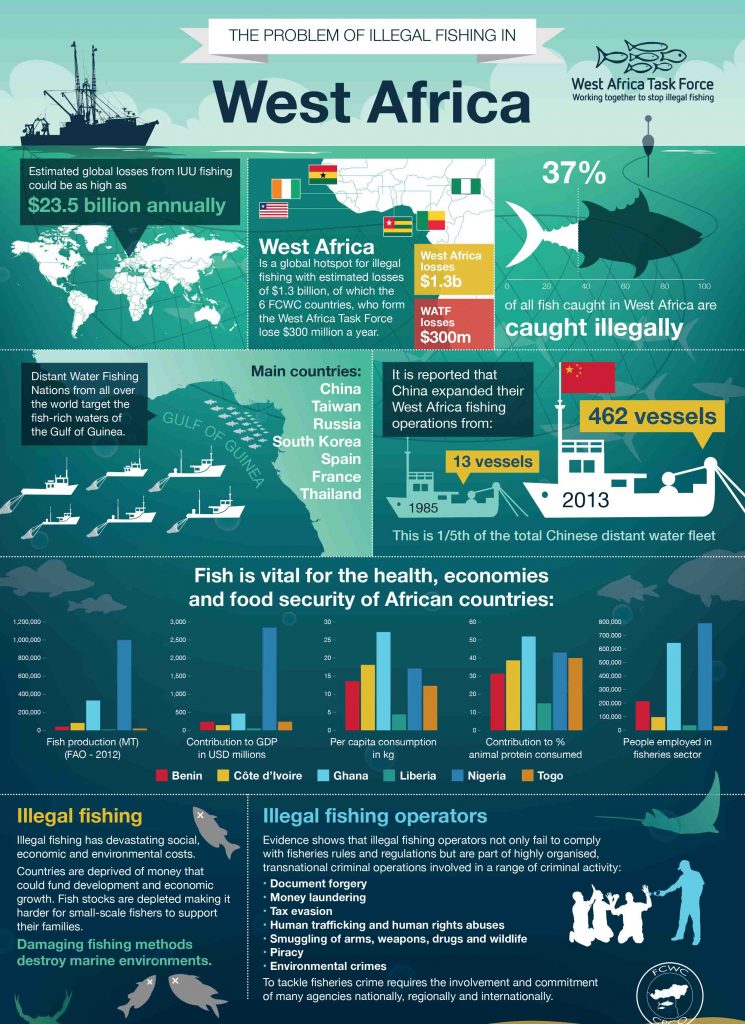 the-problem-of-illegal-fishing-in-west-africa-stop-illegal-fishing