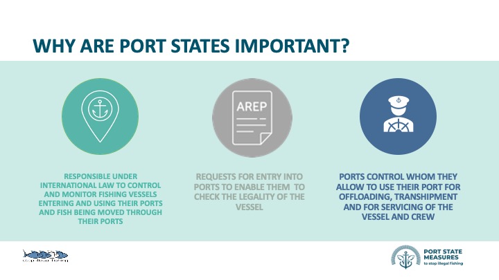 Why are port States important?